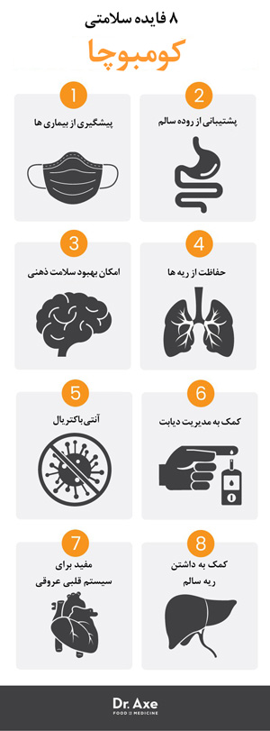فایده کامبوجا - فواید کامبوجا - medherb.ir
